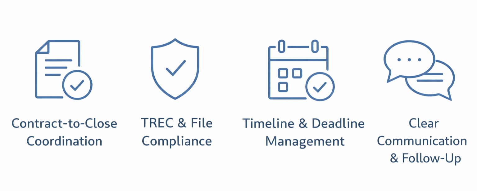 Bluebonnet Texas contract-to-close transaction coordination icon. Icons representing key project management elements: contract-to-close coordination, TREC and file compliance, timeline and deadline management, clear communication and follow-up.