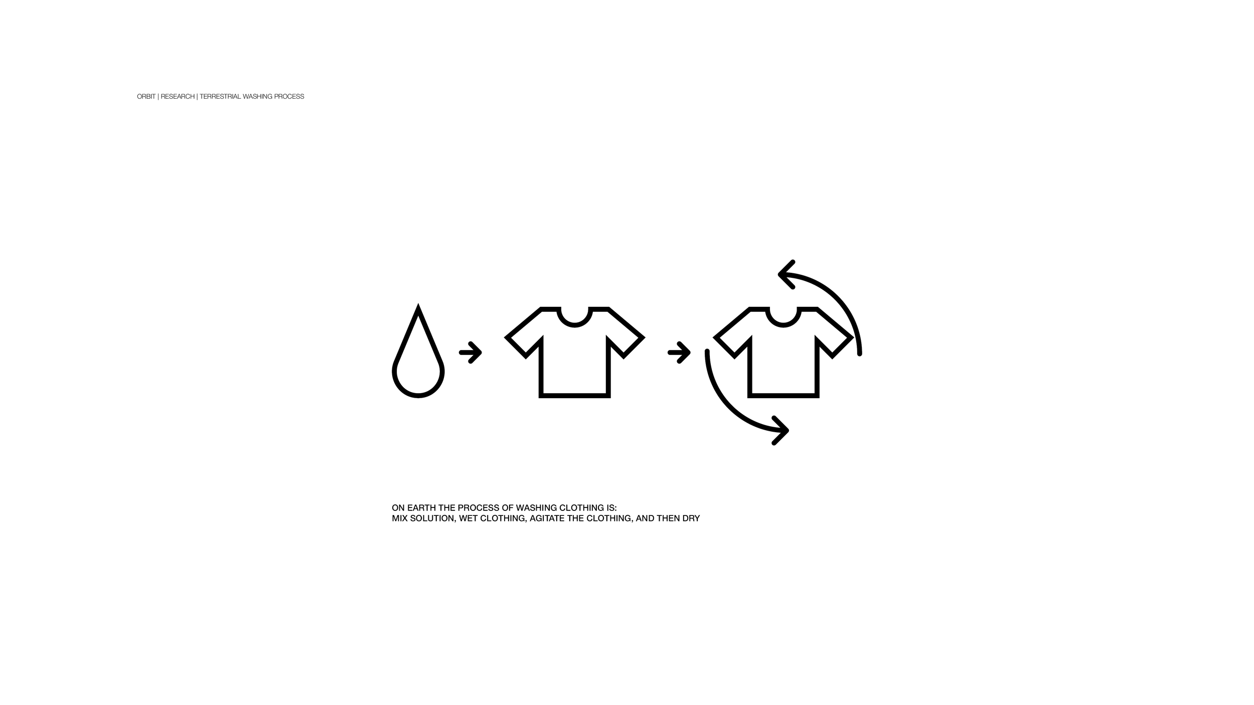 Orbit Presentation6.png