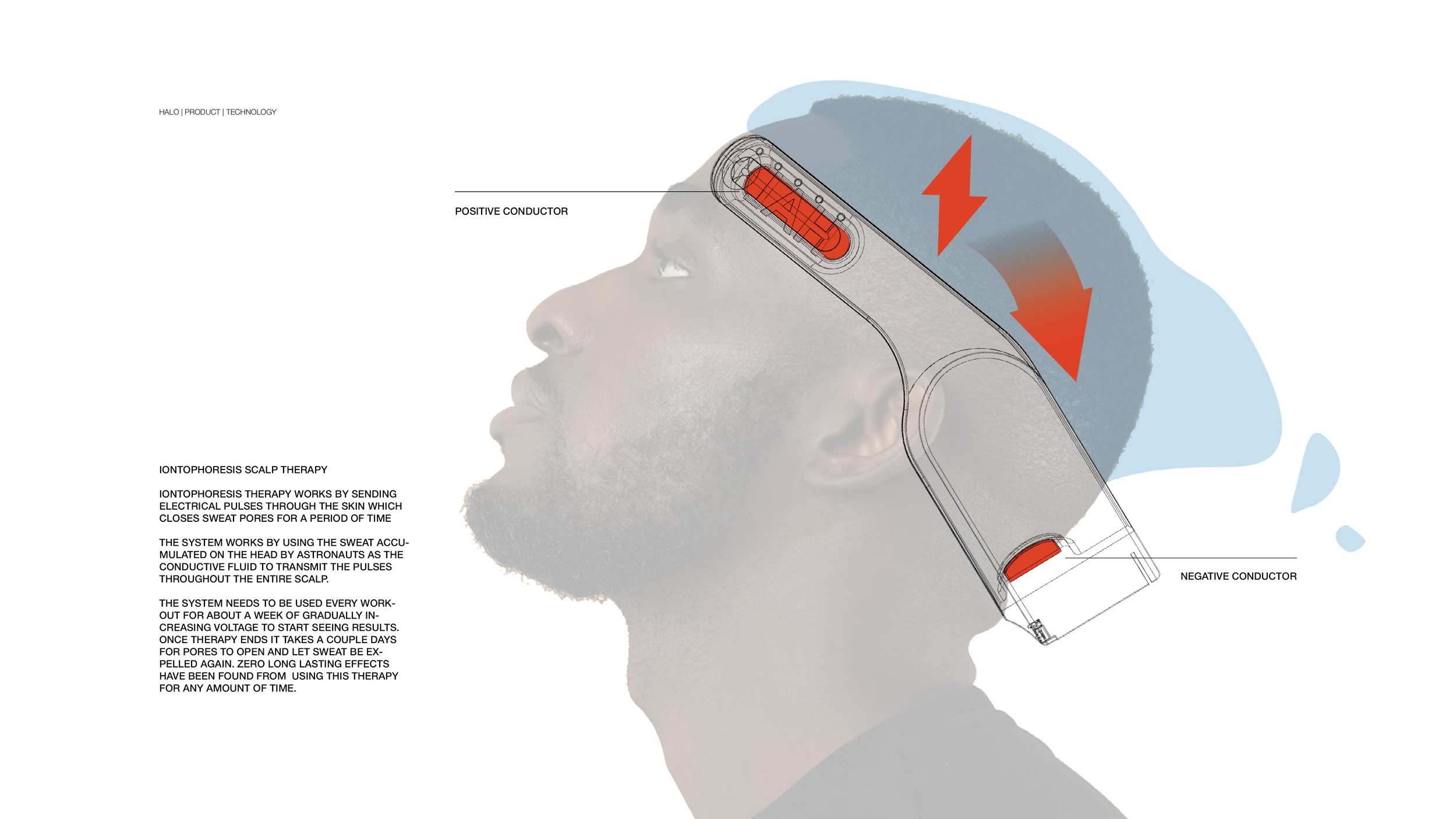 Halo Presentation19.png