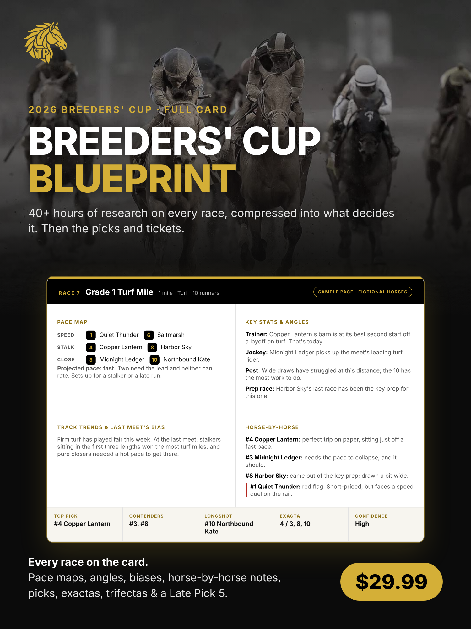 Breeders' Cup Card – Betting Blueprint
