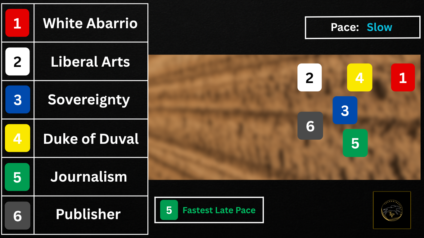 Oaklawn Handicap 2026 Pace scenario and pace projection