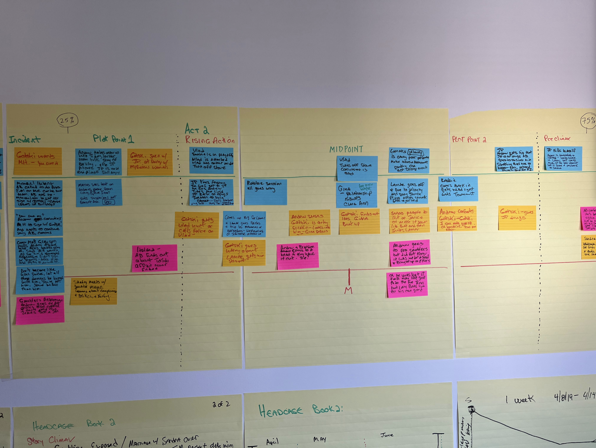 Killing Your Darlings at 11 PM: How I Learned to Edit Without Mercy!