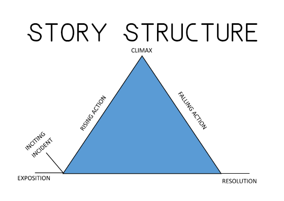 The Invisible Structure of Movies