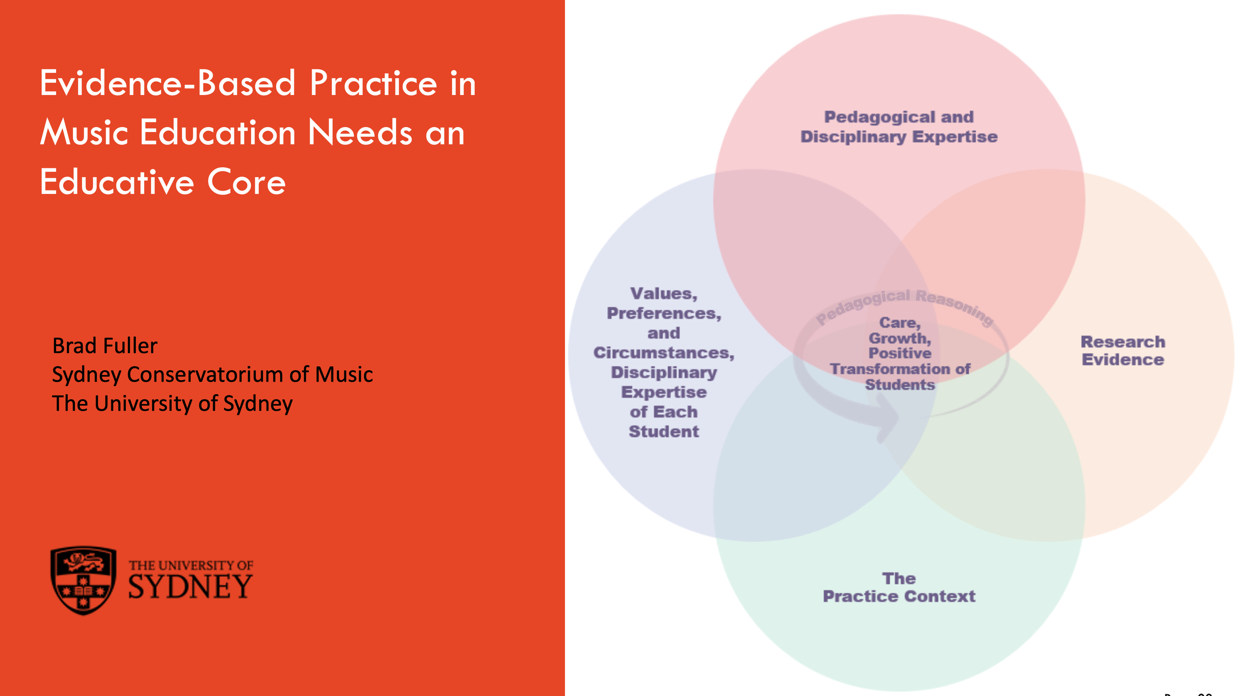 Episode 2: Evidence-Based Practice Needs and Educative Core