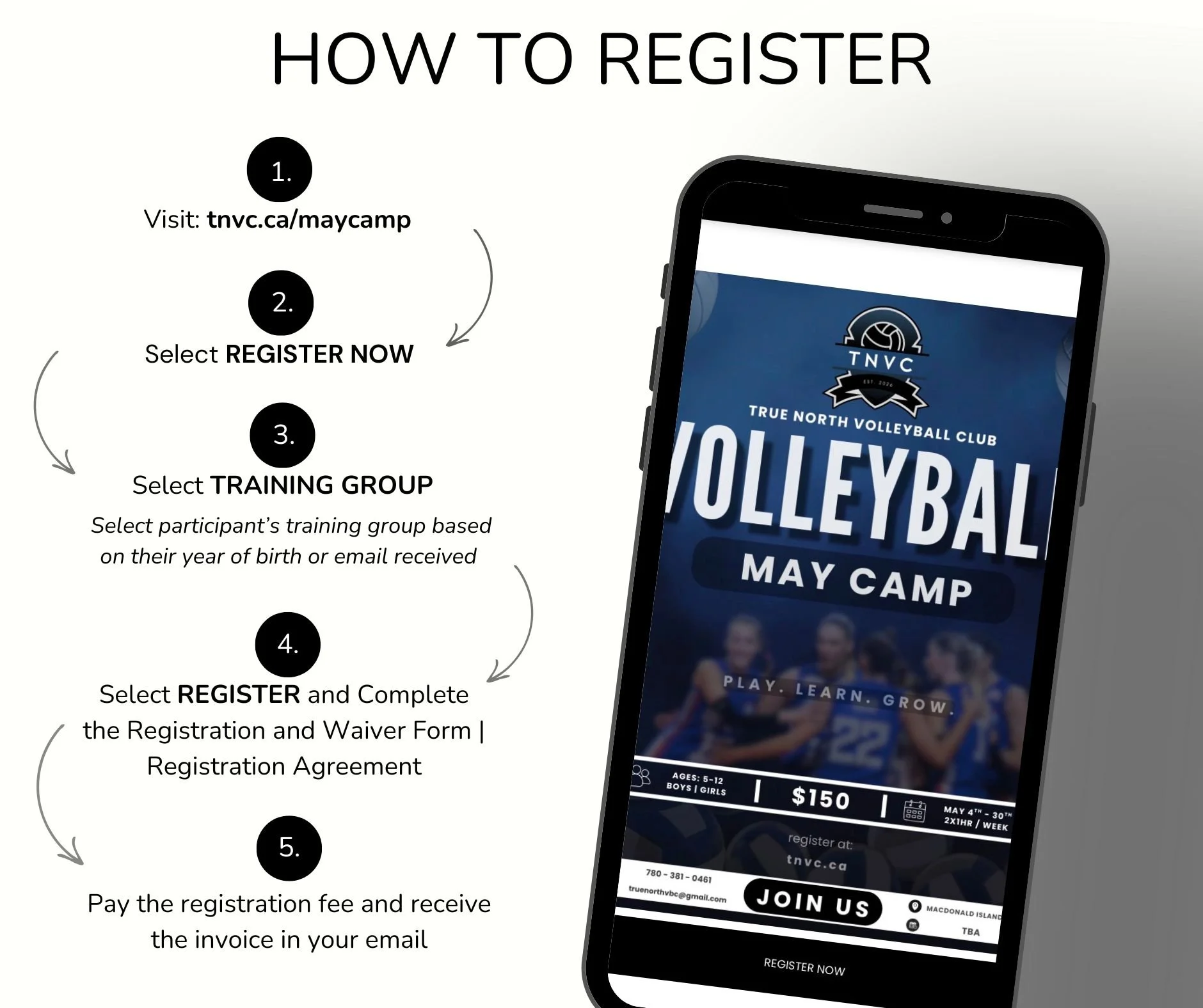 Instructions on how to register for True North Volleyball Club May Camp, including visiting the website, selecting register now, choosing a training group based on birth year or email, completing the registration and waiver form, and paying the fee. The image features a smartphone displaying the camp's flyer and registration details.