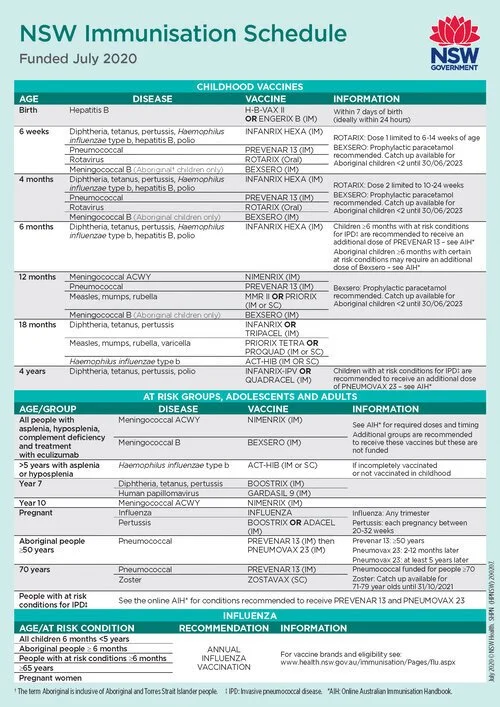 nsw-immunisation-schedule.jpg