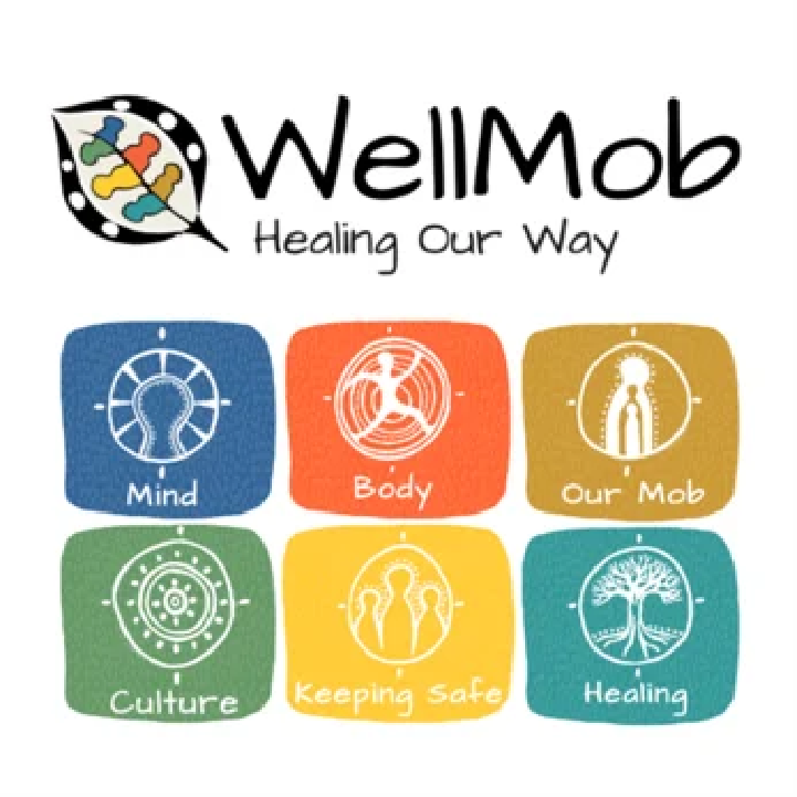 Wellmob