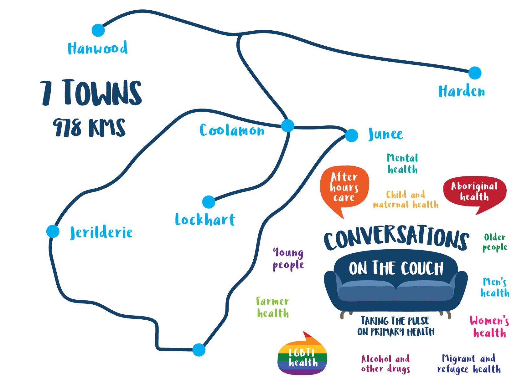 MPHN preparing updated Health Needs Assessment for the region