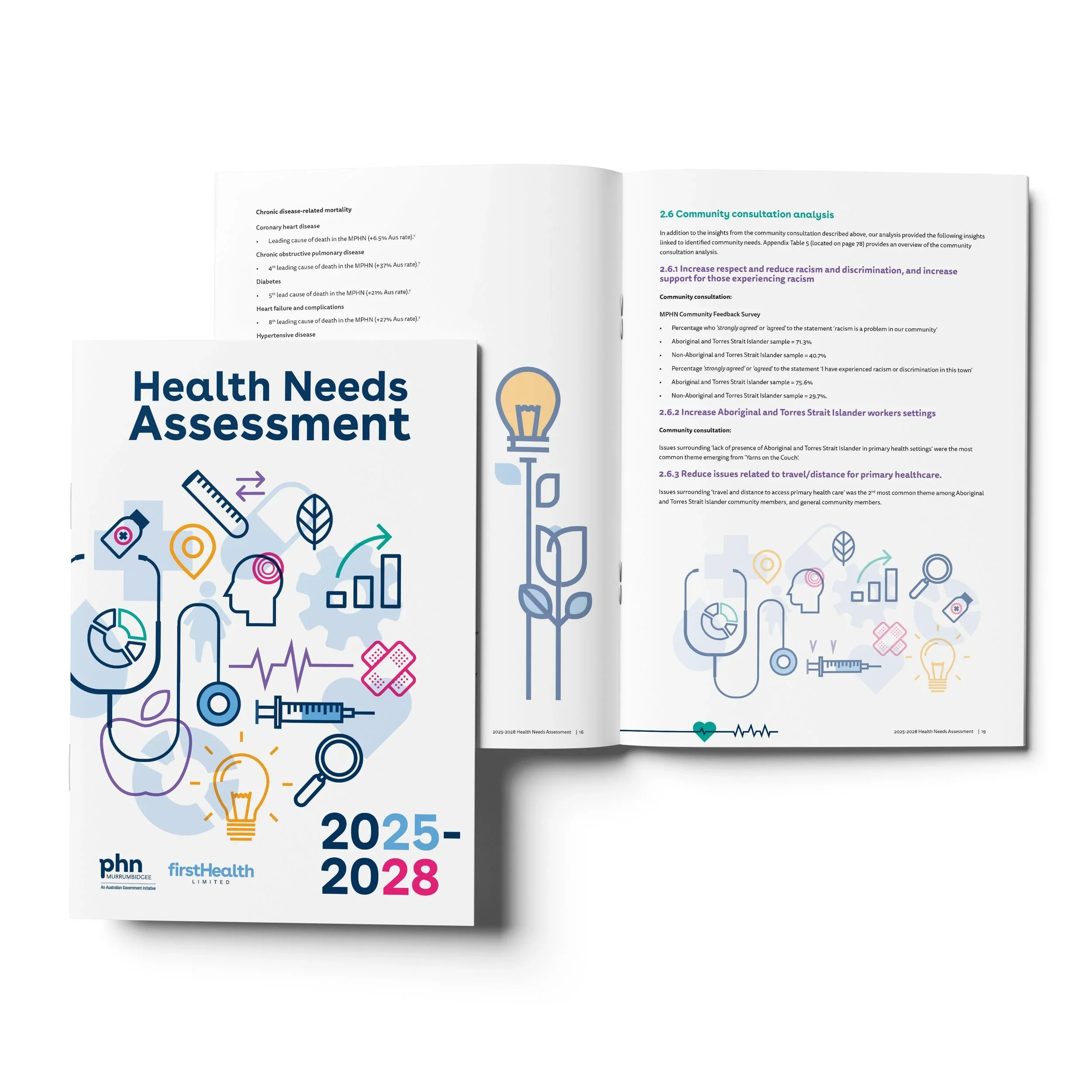 Health Needs Assessment 2025-2028