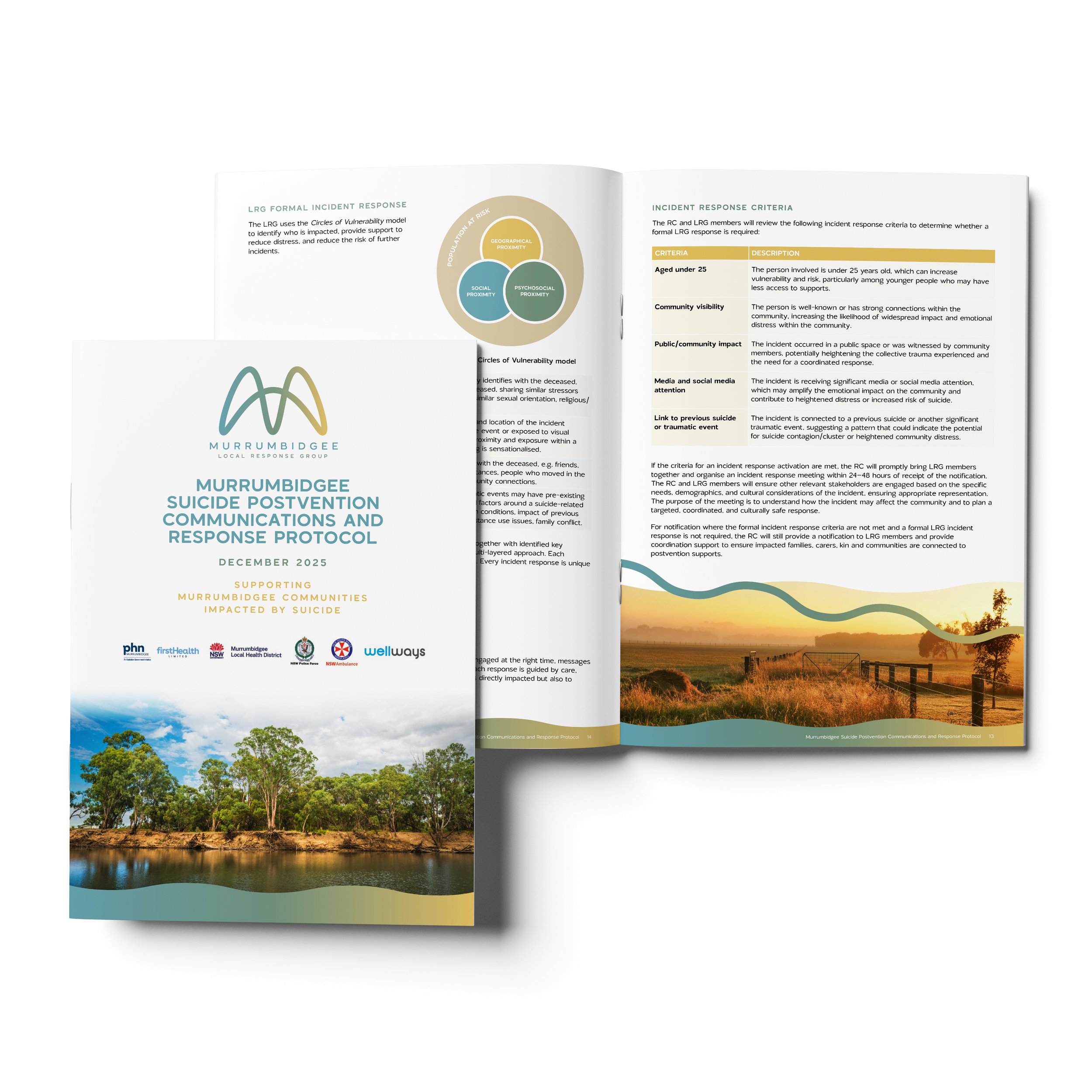 Murrumbidgee Suicide Postvention Communications and Response Protocol