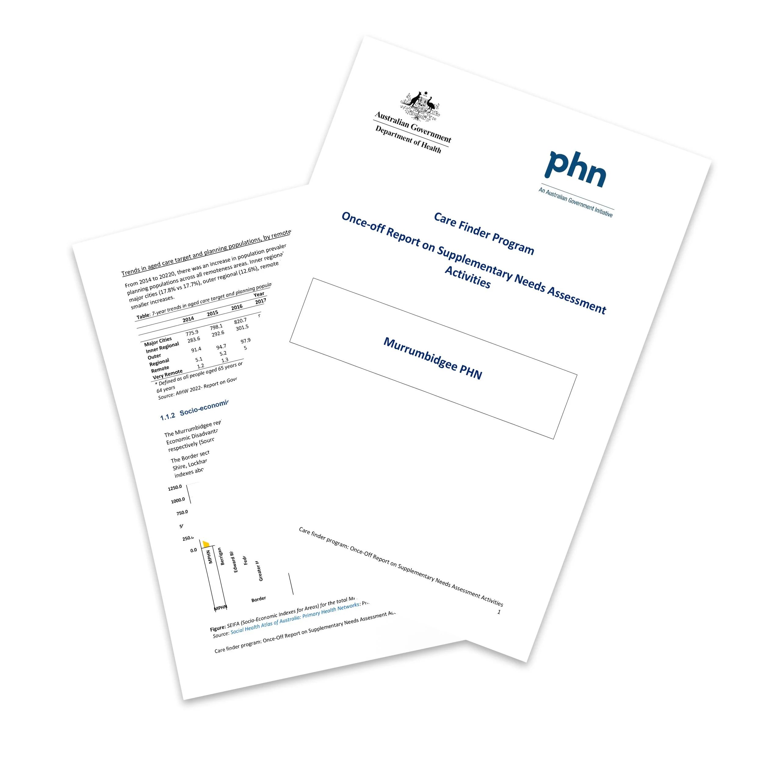 Health Needs Assessment – care finder program