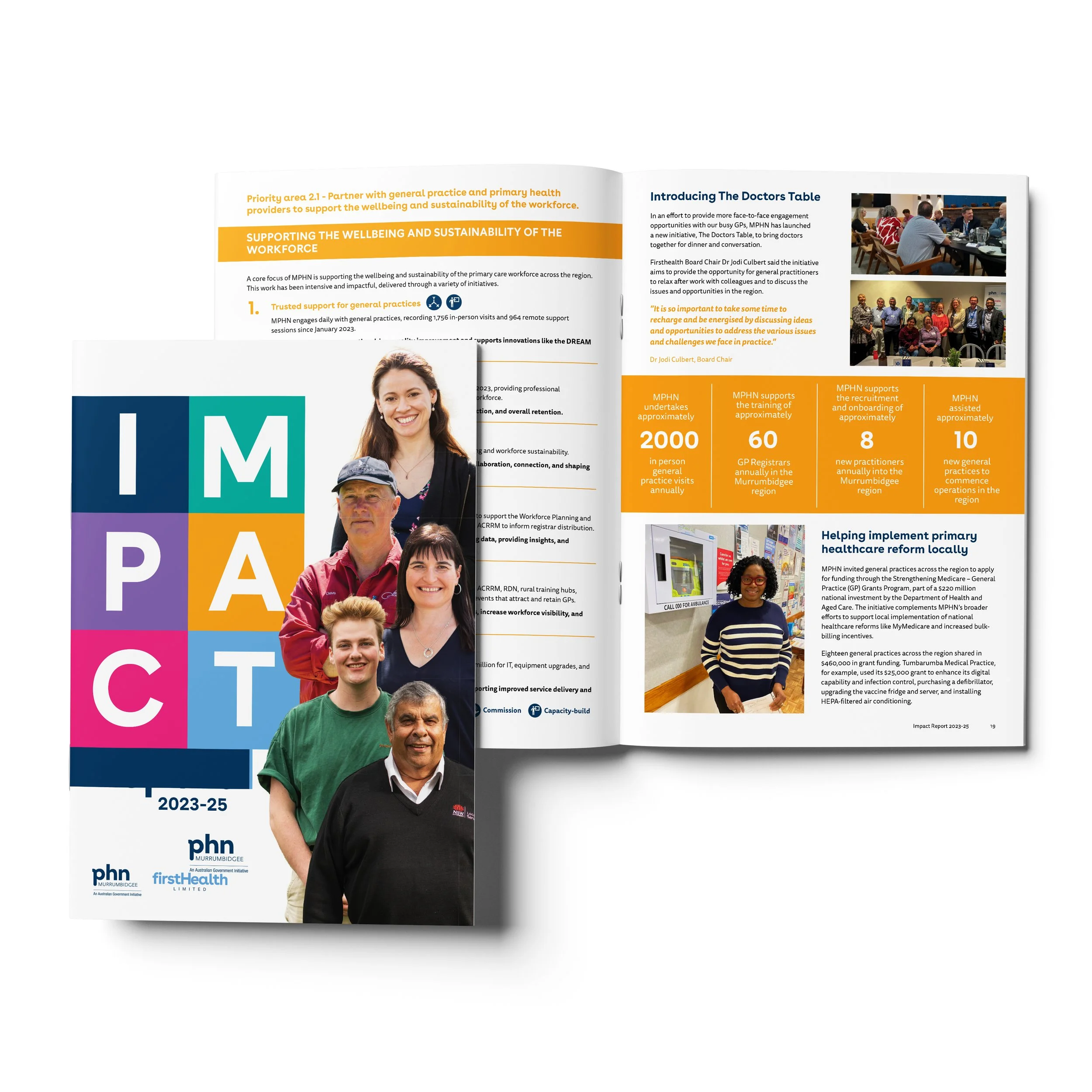 2025 Impact Report