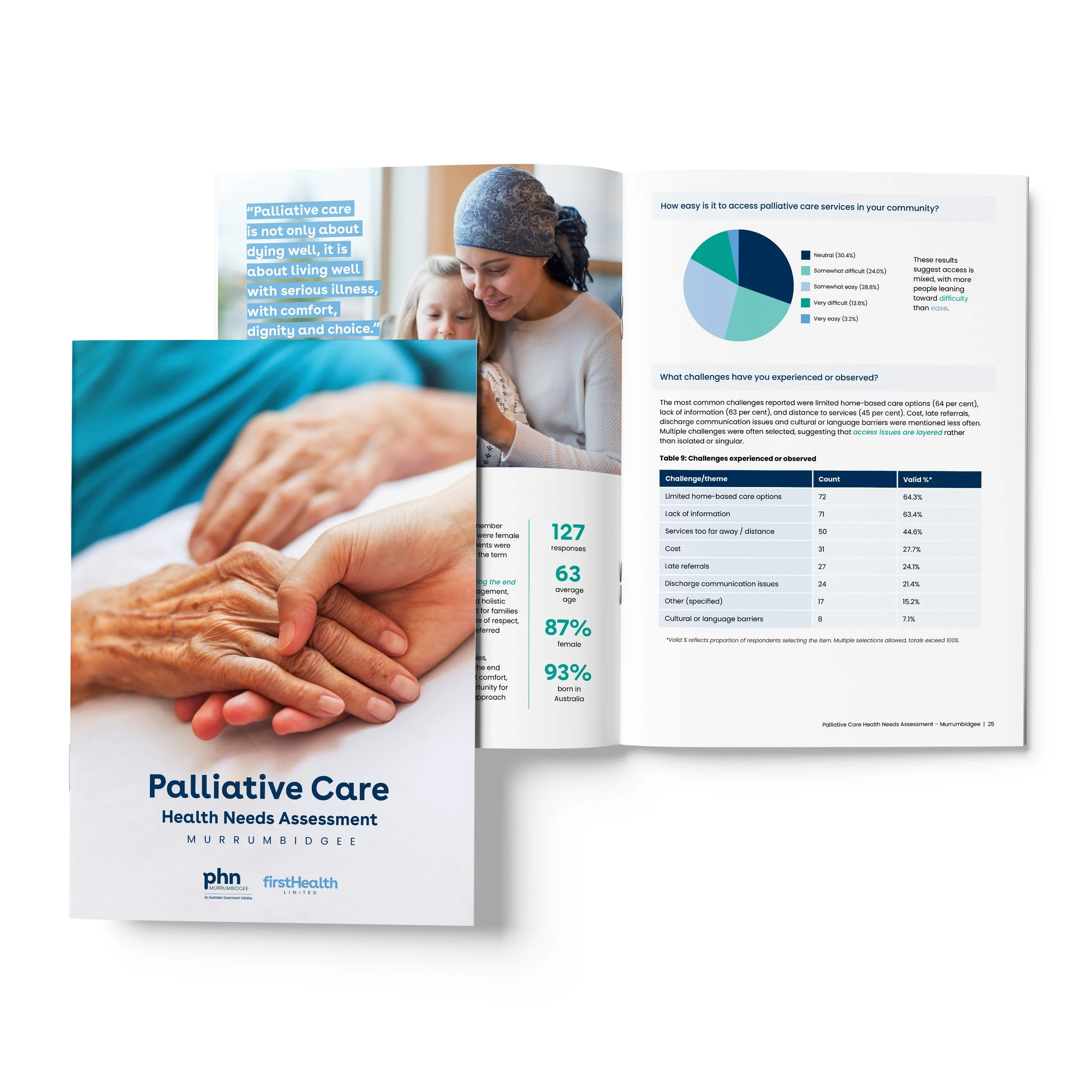 Murrumbidgee Palliative Care Health Needs Assessment