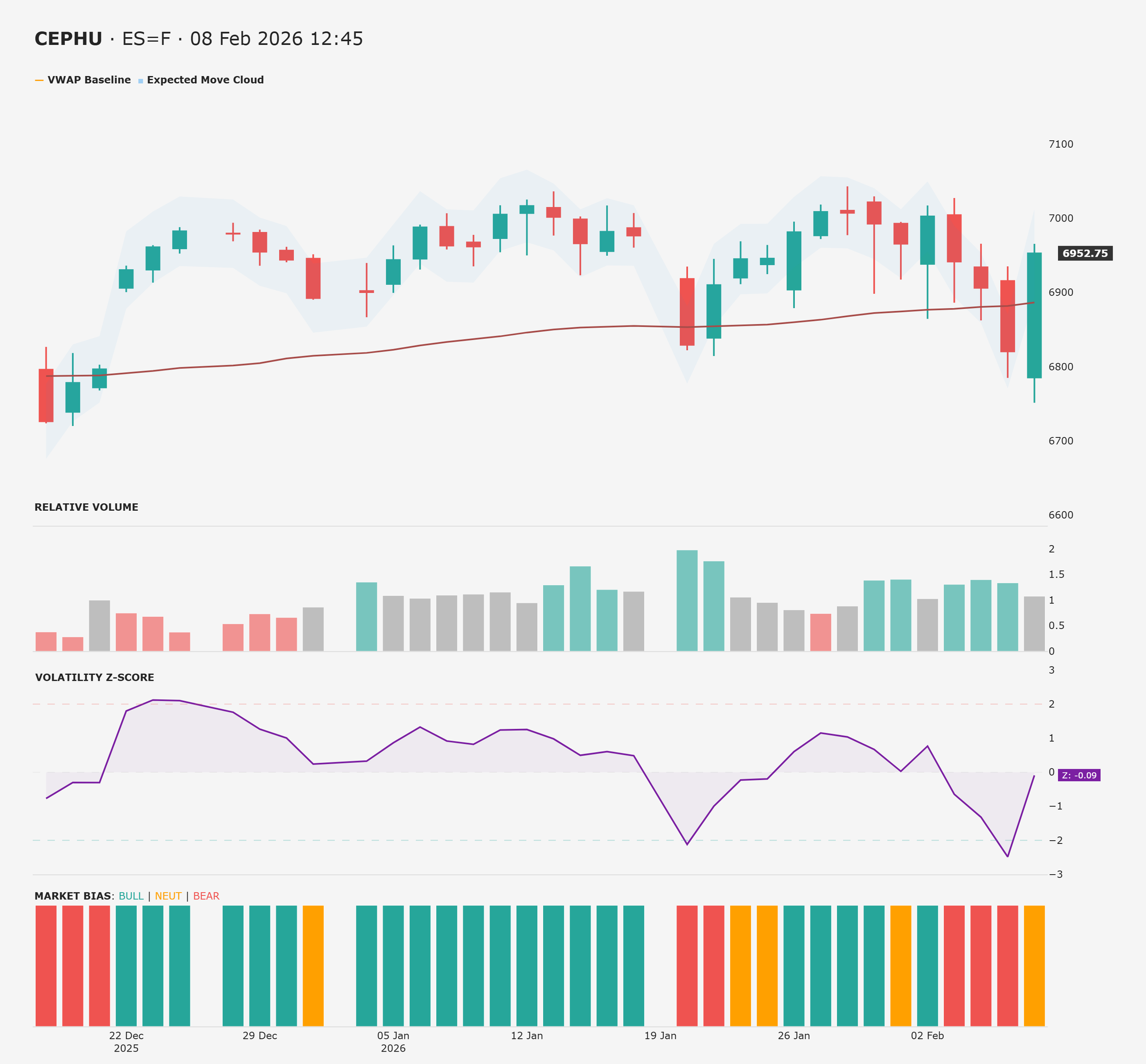 ES Futures Breakdown