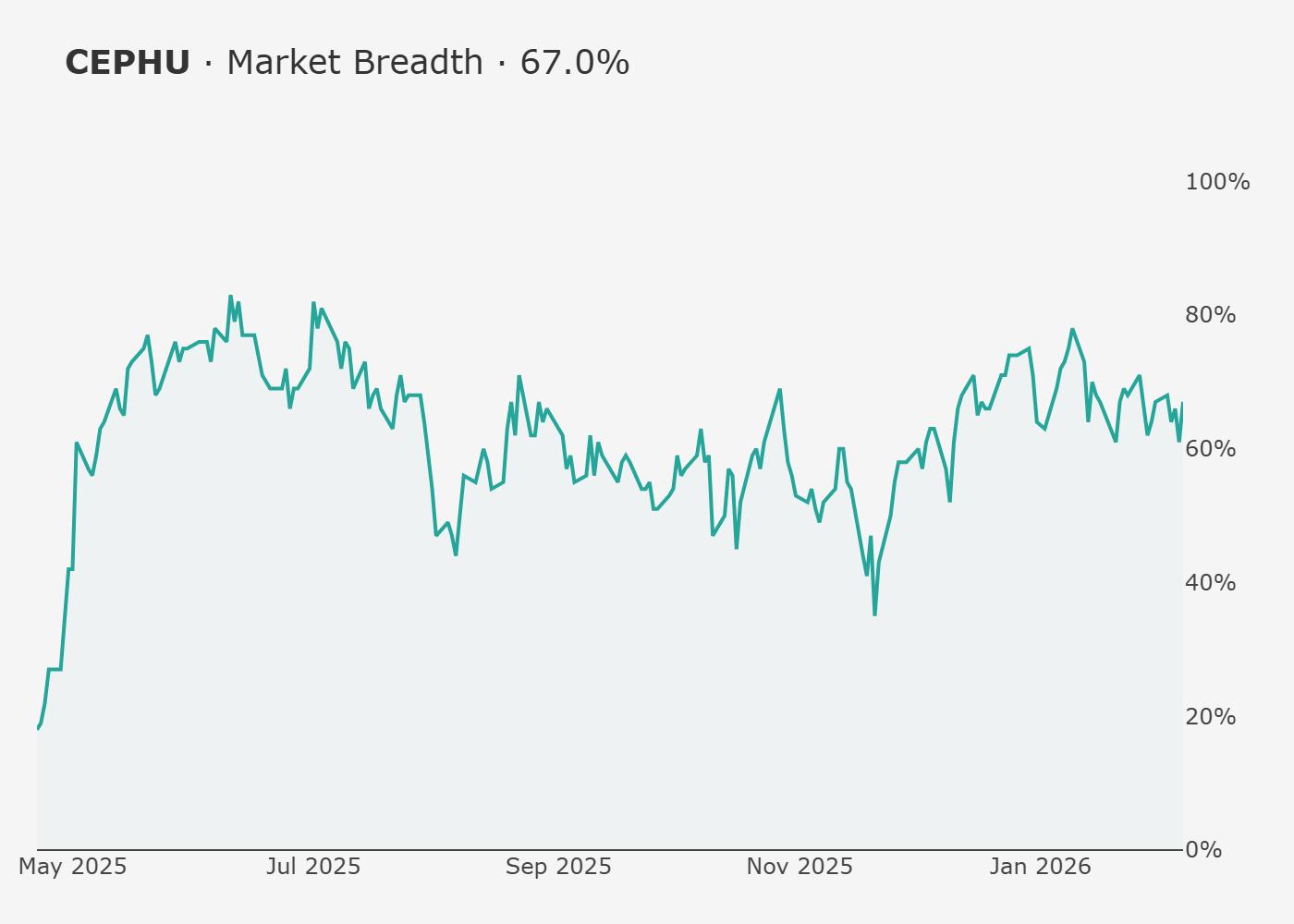 Market Breadth