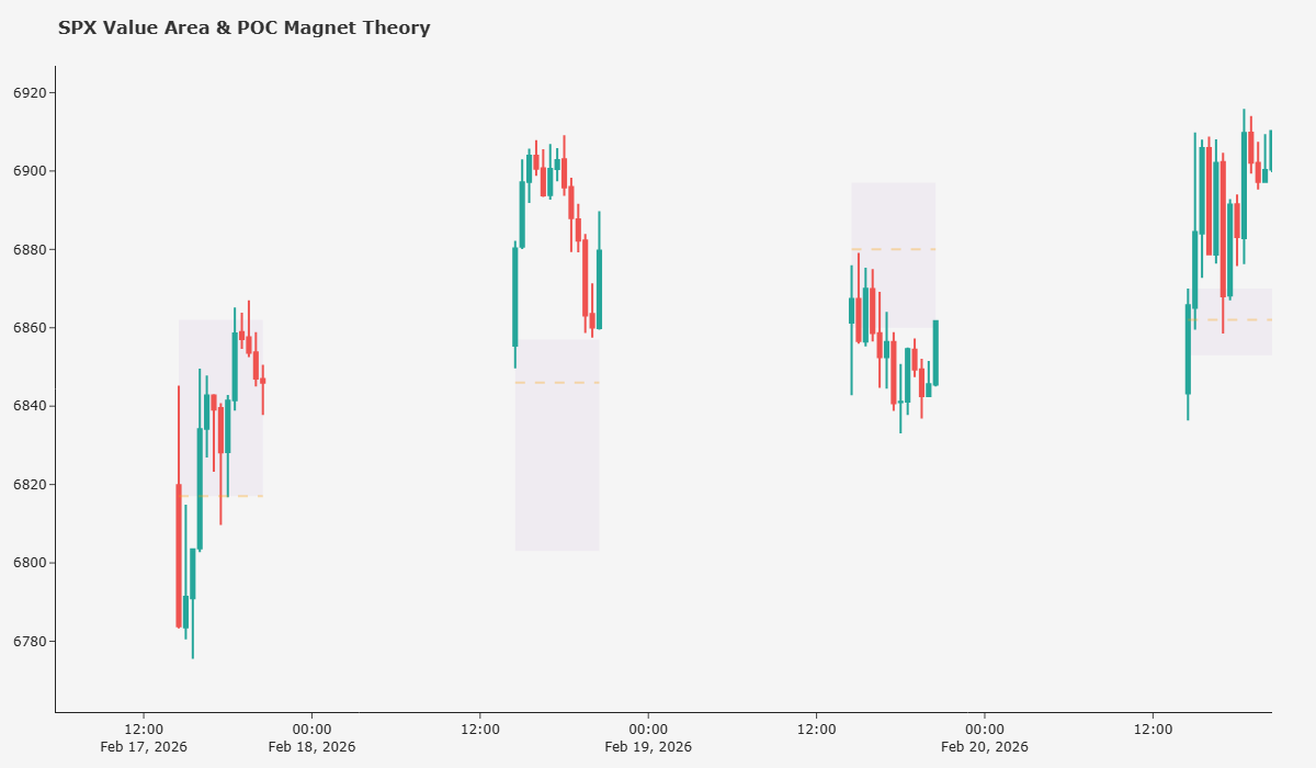 Quantitative Research Report: The Magnetism of Fair Value