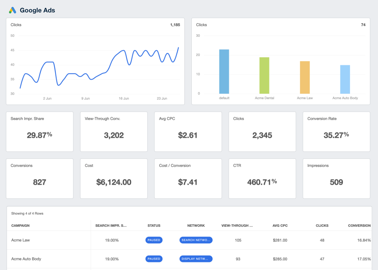 Google-Ads-KPI-Dashboard-Example.png