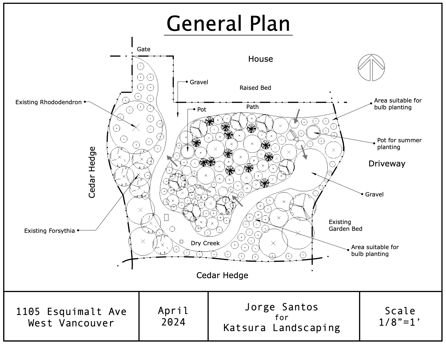 Site plan layout for a residential garden, including labeled features like a gate, gravel areas, a house, raised bed, existing rhododendron, cedar hedge, existing forsythia, dry creek, and garden beds for summer and bulb planting, with directional ar