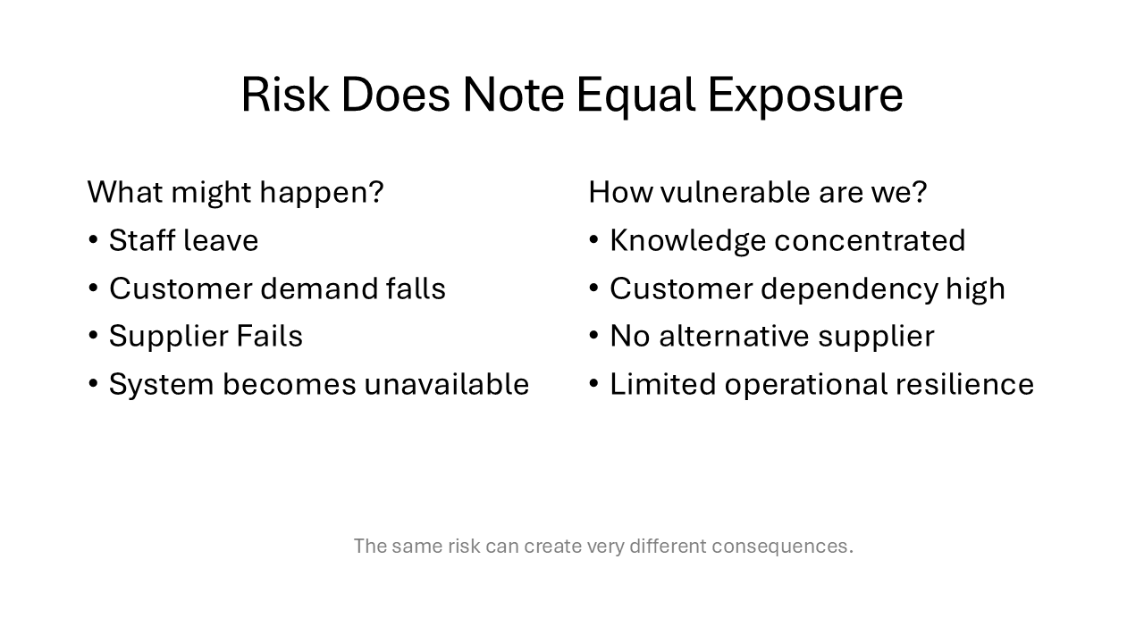 Comparison showing the difference between strategic risk and organisational exposure