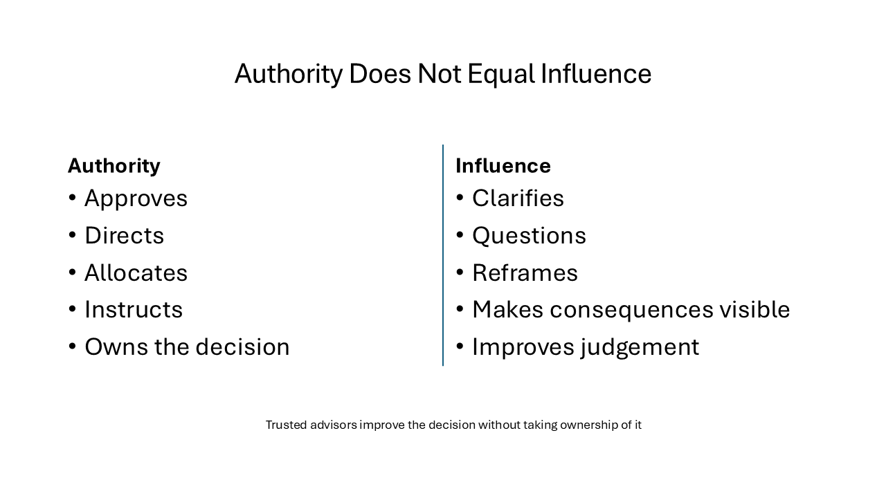 Comparison showing how formal authority directs decisions while advisory influence clarifies and improves judgement.