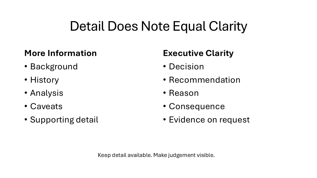 Comparison showing the difference between providing more information and creating executive clarity.