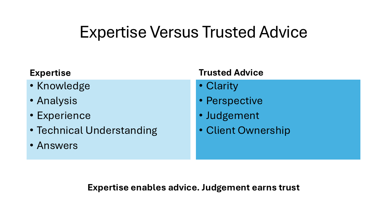 Comparison showing how expertise provides knowledge and analysis while trusted advice provides clarity, perspective, challenge and judgement.
