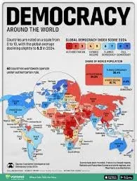 (৭)গণতন্ত্র সূচক- Democracy Index