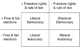 four types of Democracy V Dem.png