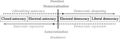 Democratization and Autocratization.png