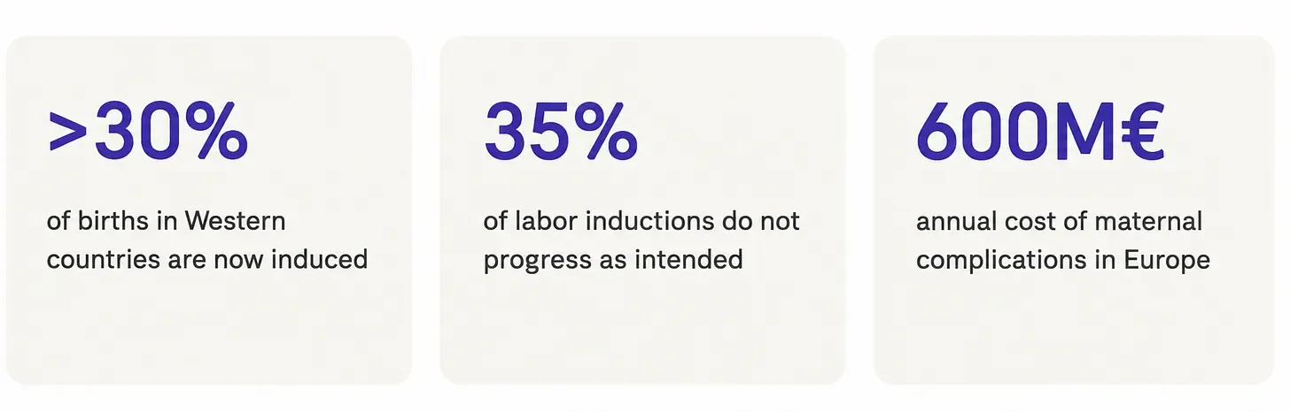 Women’s experience during childbirth remains overlooked and labor induction methods are decades out of date