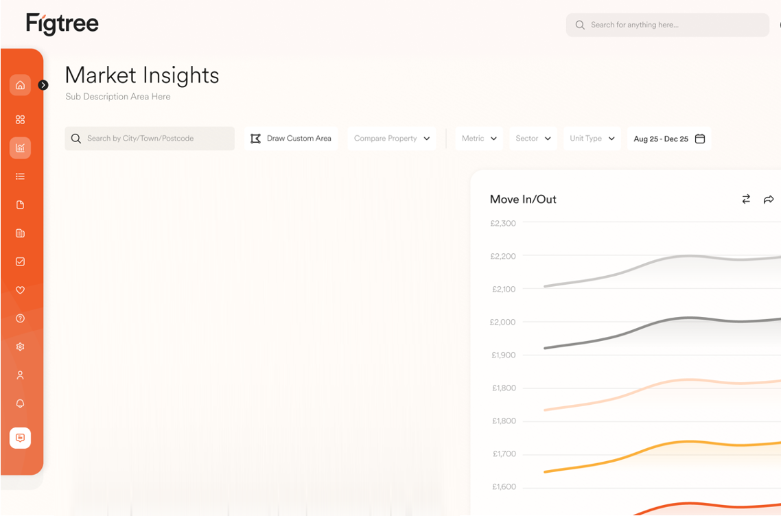 Screenshot of Figtree dashboard showing Market Insights with a line graph labeled 'Move In/Out' and a sidebar with icons.