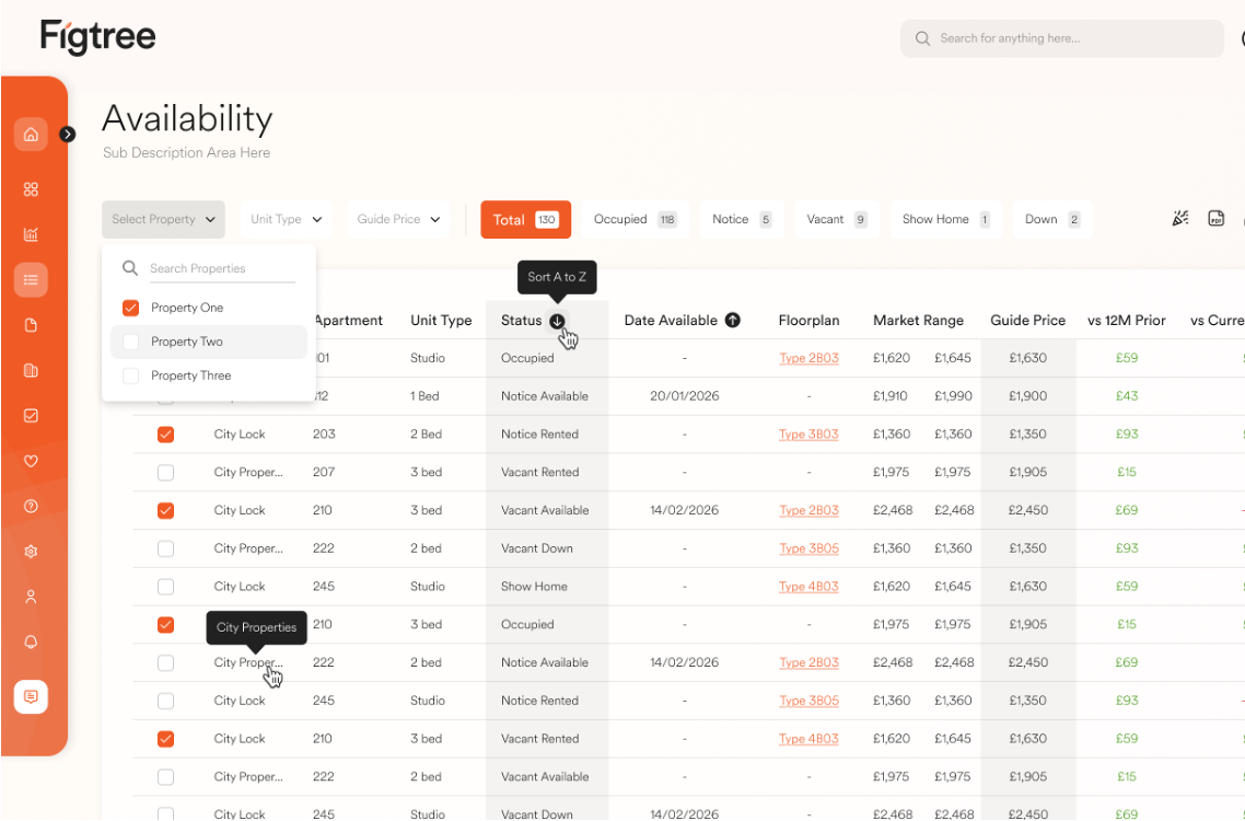 Screenshot of a property management software called Figtree showing availability status, property details, and sorting options.