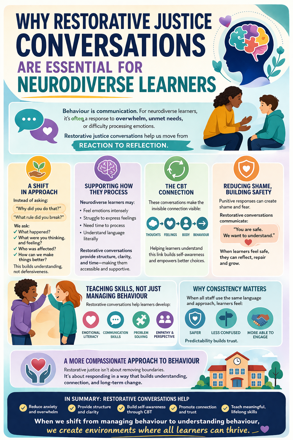Why Restorative Justice Conversations Are Essential for Neurodiverse Learners