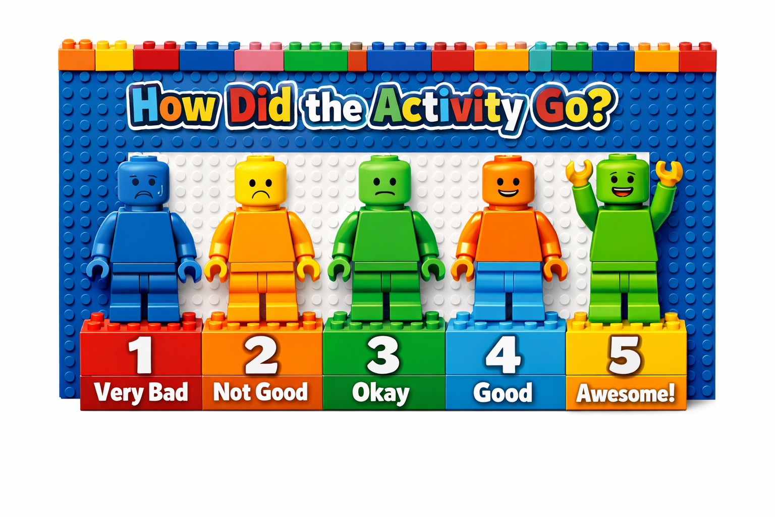 Colorful toy figures on numbered blocks representing levels of activity performance: blue sad for very bad, orange frowny face for not good, green neutral face for okay, blue smiling face for good, and green happy face for awesome, with a playful background and a question, 'How Did the Activity Go?'