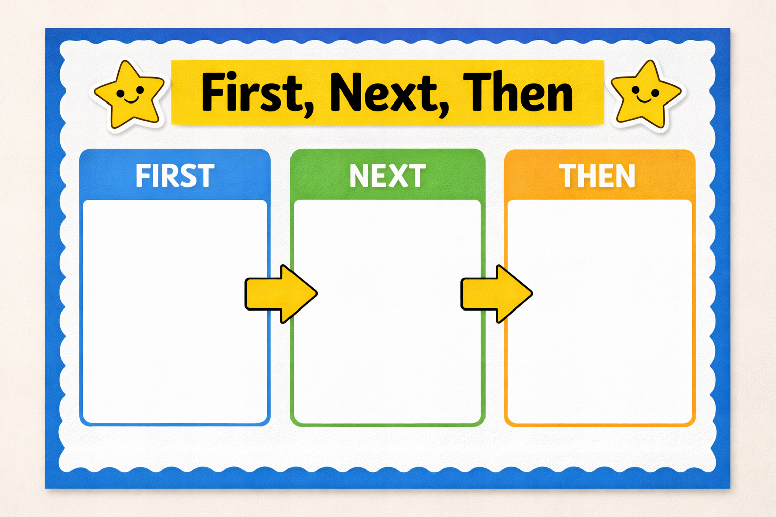 First,next,then.png