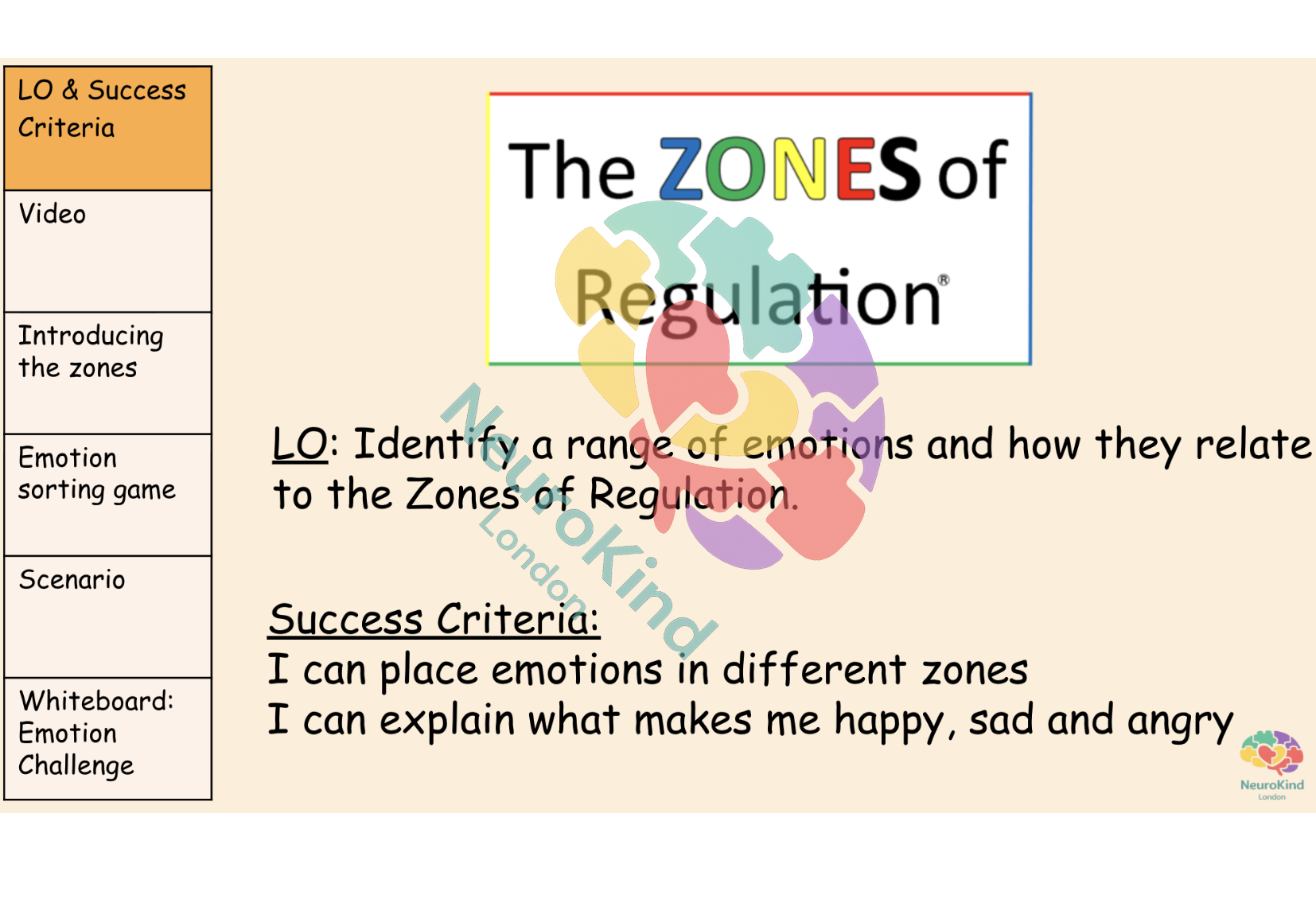 Educational slide titled 'The ZONES of Regulation' with colorful brain diagram overlay. Left sidebar menu includes 'LO & Success Criteria', 'Video', 'Introducing the zones', 'Emotion sorting game', 'Scenario', and 'Whiteboard: Emotion Challenge.' Main text explains learning objectives and success criteria related to identifying and explaining emotions in different zones.