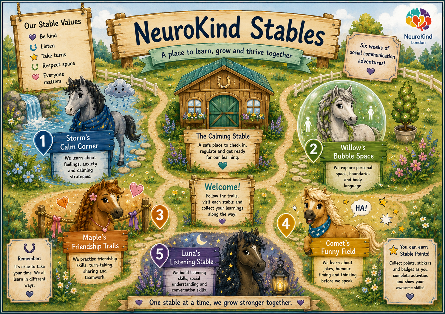 NeuroKind Stables Map.png