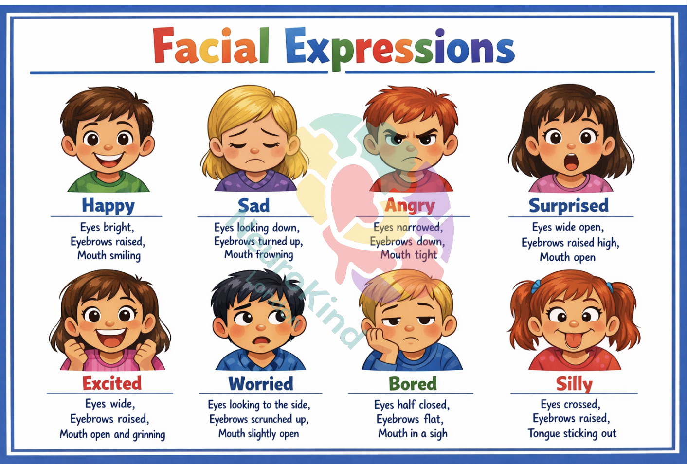 Facial Expressions Poster – NeuroKind London