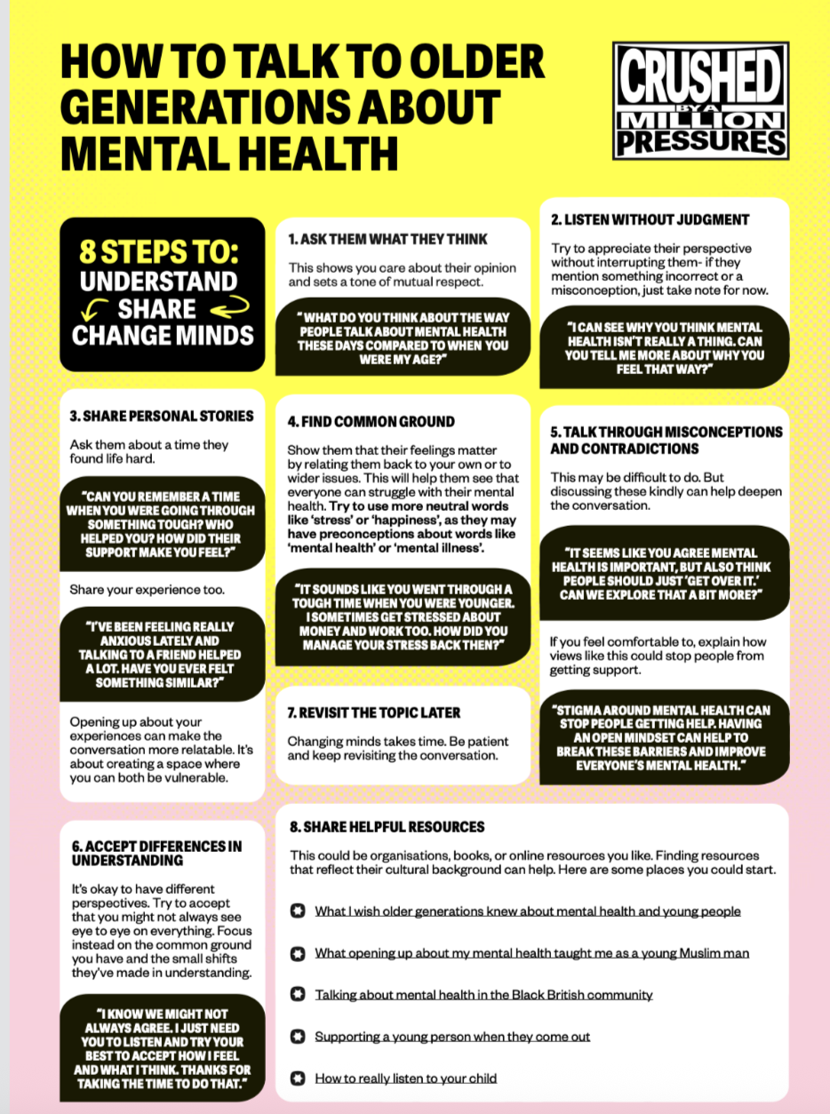 Free resource- Supporting Conversations by YoungMinds