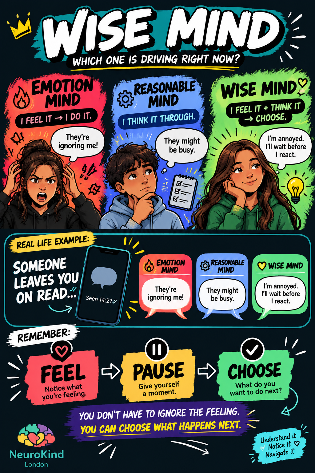 Wise Mind_ Feel, Pause, Choose.png