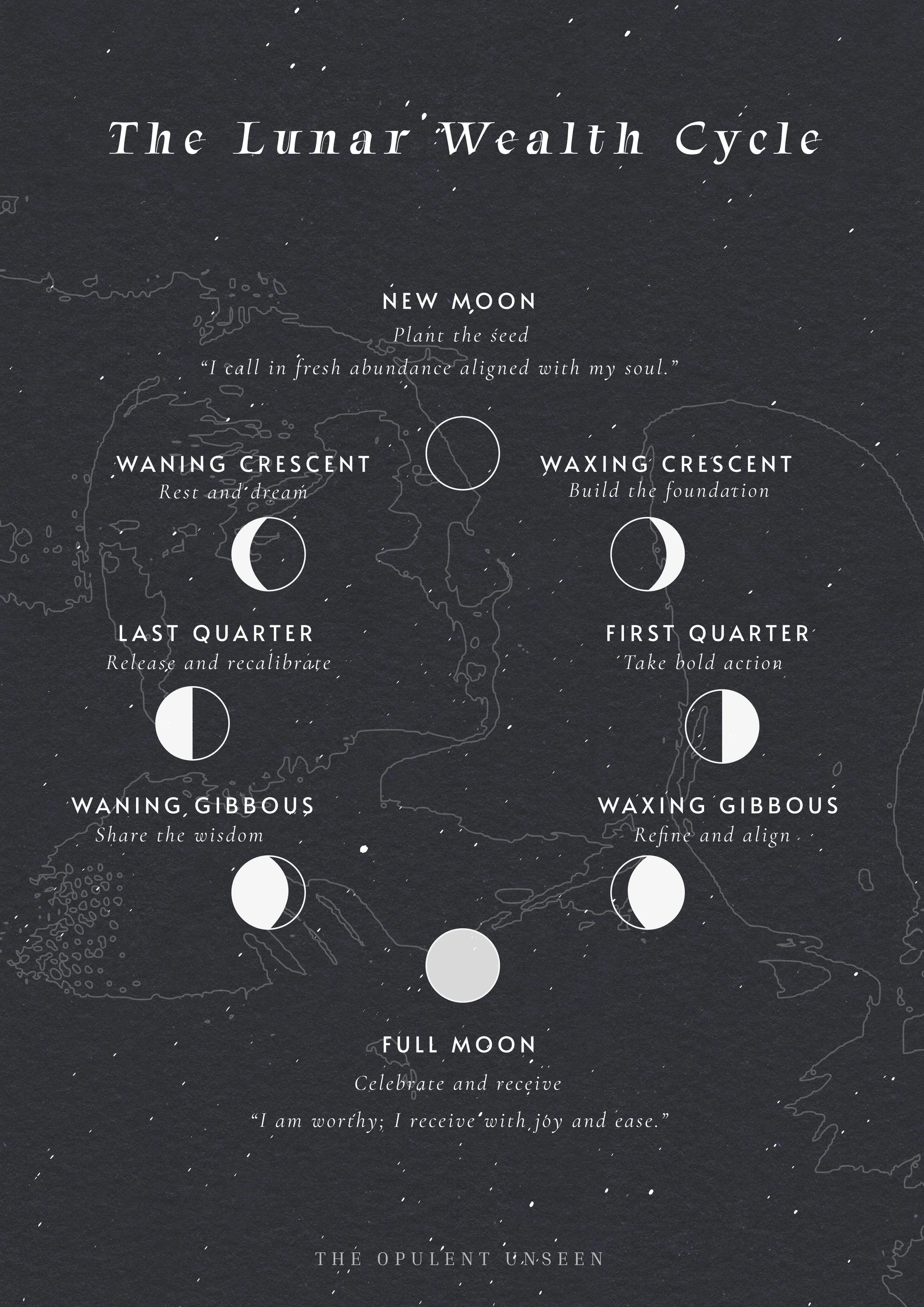 The Lunar Wealth Cycle