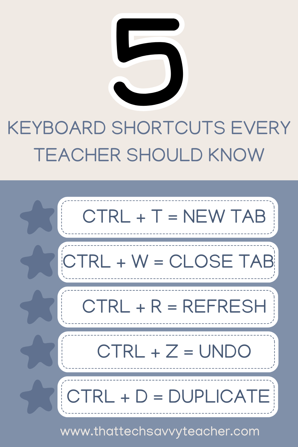 image of 5 keyboard shortcut