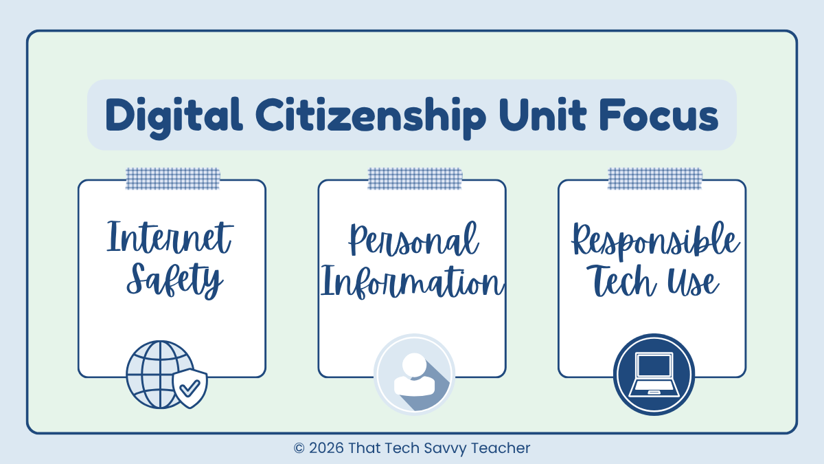 list of what digital citizenship unit should focus on
