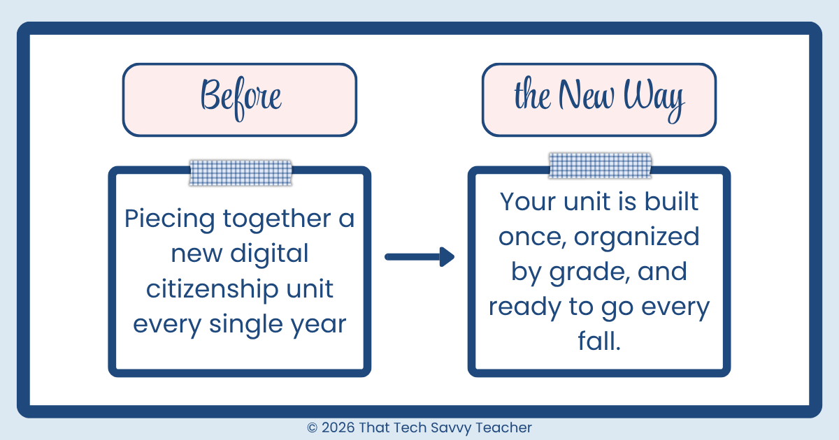 the before and after of creating a google site for organizing lessons