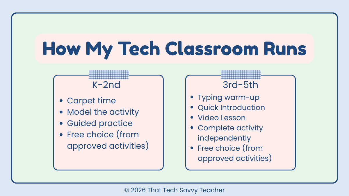 ordered list of how tech classroom flows