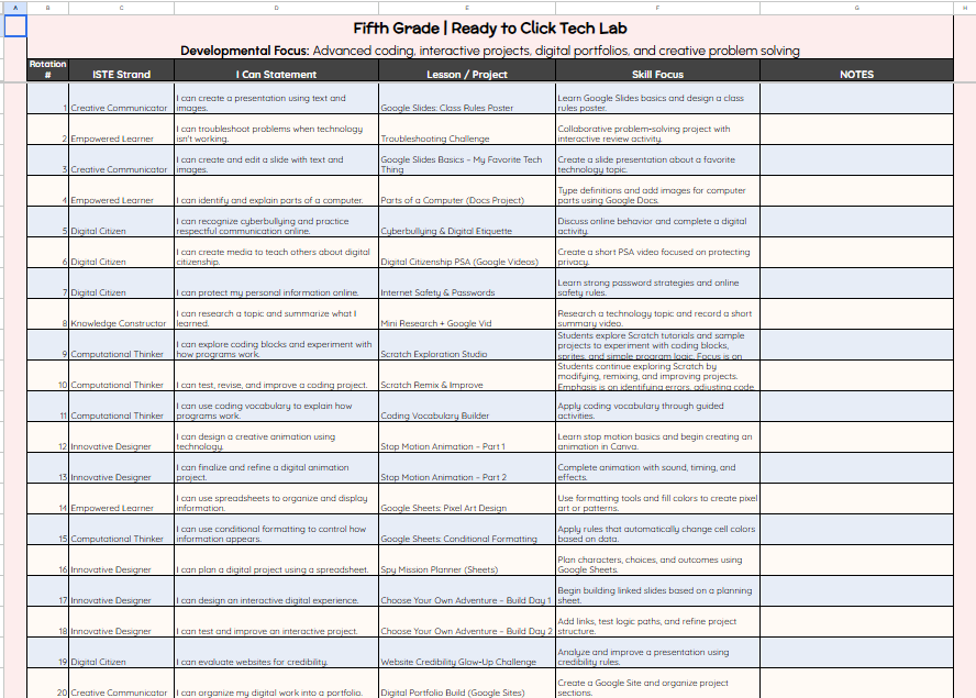 sample of 5th grade curriculum map