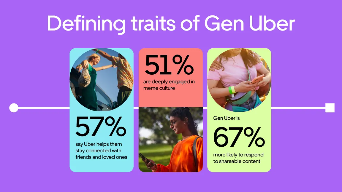 Gen Uber defining traits