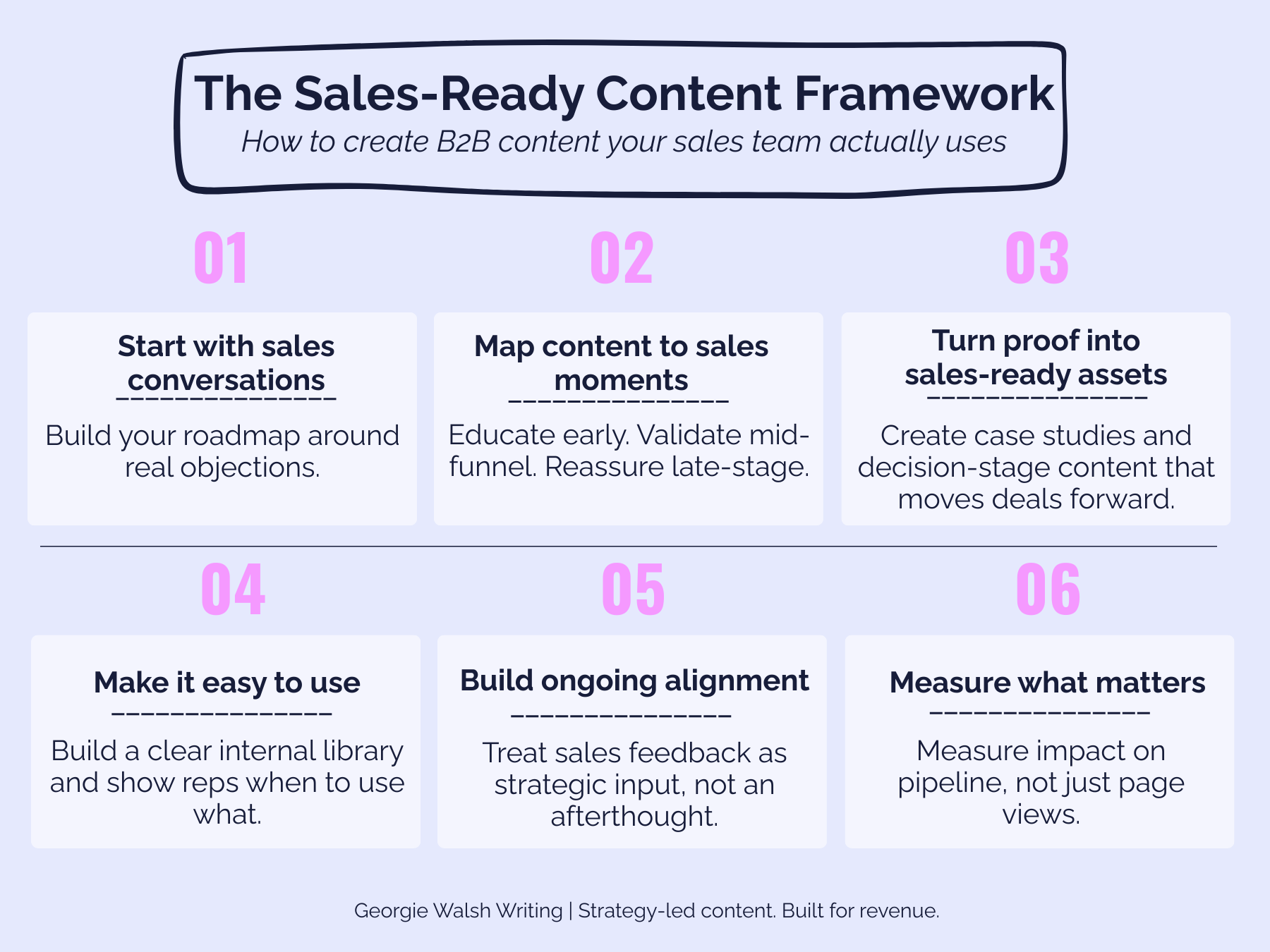 The Sales-Ready Content Framework