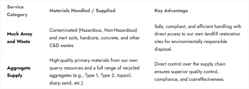 A close-up of a table with material handling and supply information, including categories, materials handled, and key advantages.