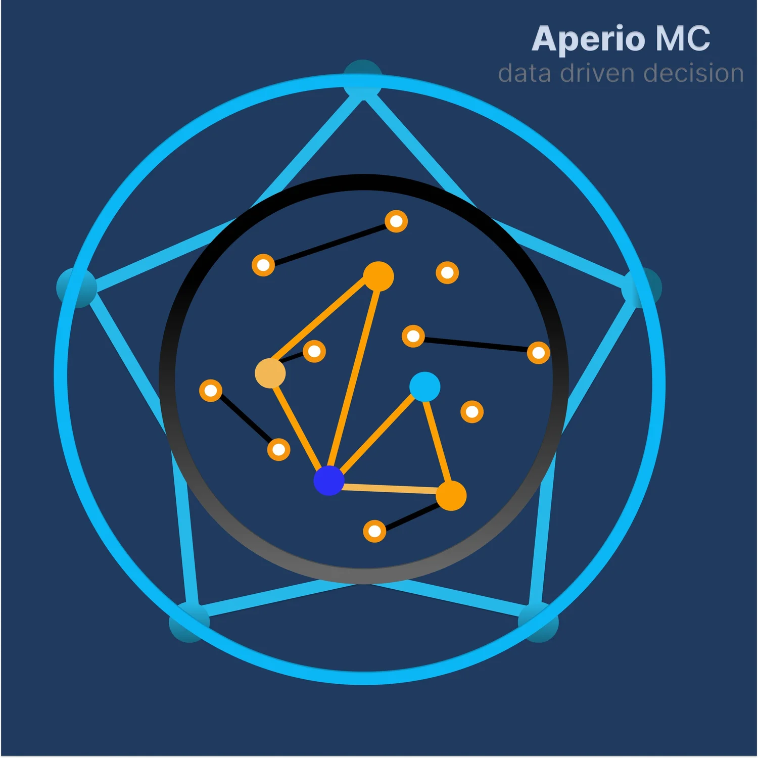 AI Assisted IT Service Delivery Health Check